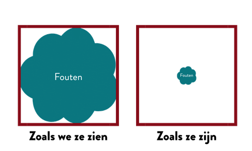 Vergelijking van fouten en oplossingen